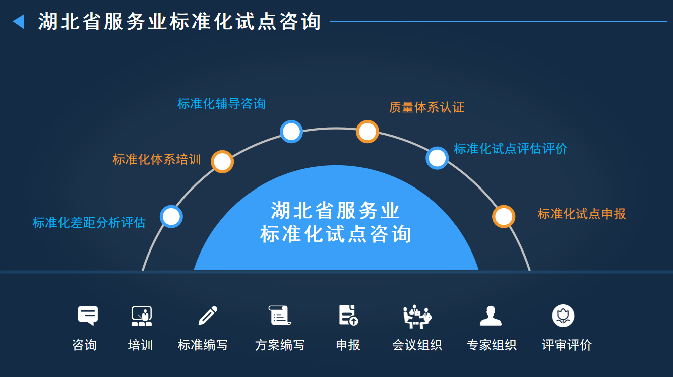 標準化服務2.png